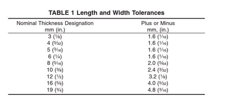 Dimensional tolerances for rectangular shapes of heat treated flat glass