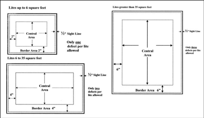 area of glass that needs to be reviewed for blemish detection 