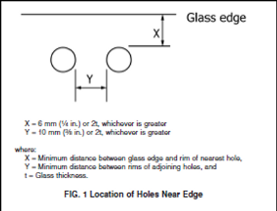 Hole location quality standards for glass