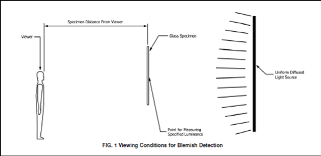 How to visually inspect glass for blemish detection