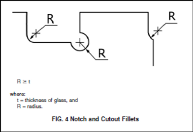 Notch location quality standards for glass