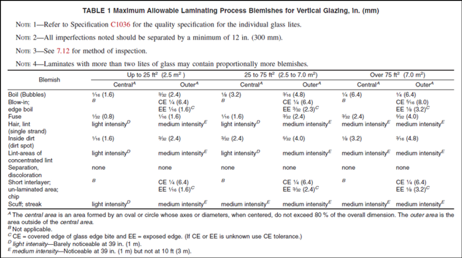 Quality Standards for Laminated Glass