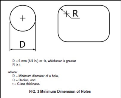 Hole location quality standards for glass