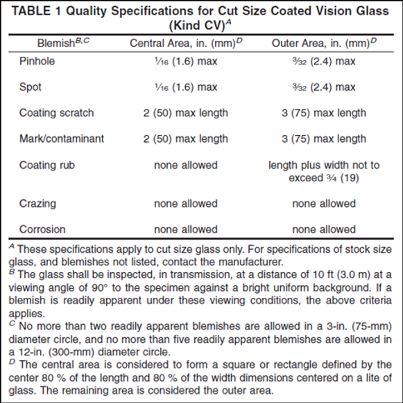 allowable blemishes for coated glass