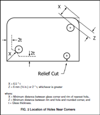 Hole location quality standards for glass