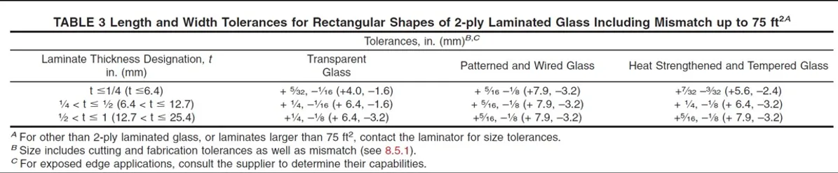 Quality Standards for laminated glass