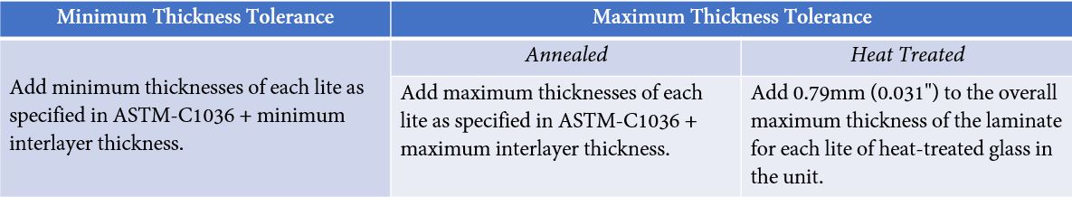 Quality Standards for laminated glass thickness