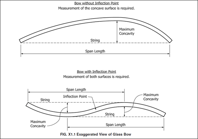 How to measure bowing on tempered glass