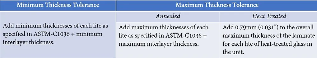 Quality Standards for laminated glass